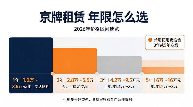 二手车指标交易注意事项