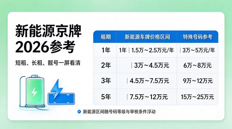 新能源指标补贴新规