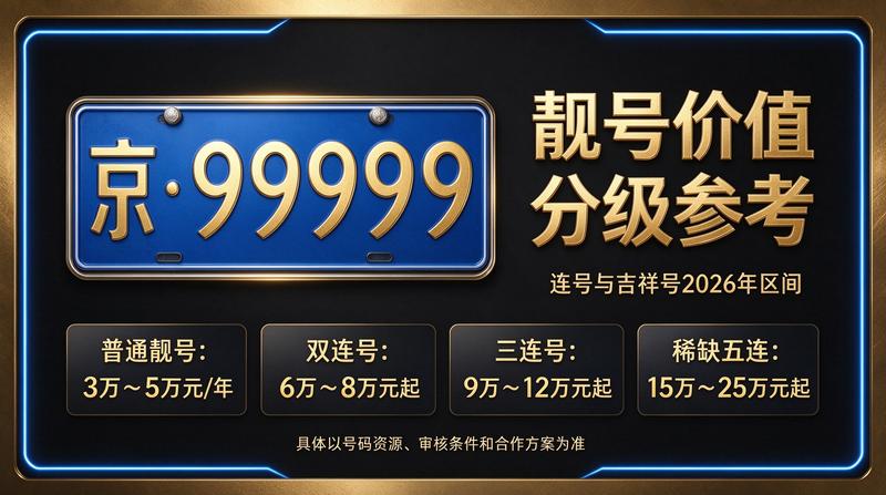 2026年车指标转让业务场景